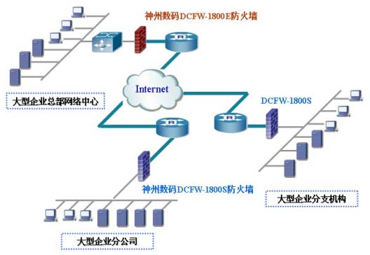 大型企業(yè)網(wǎng)絡(luò)防火墻解決方案的數(shù)據(jù)處理與存儲實踐